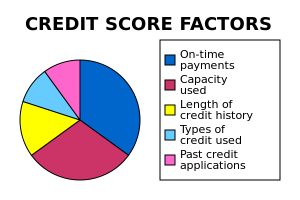 600px-credit-score-chart-svg